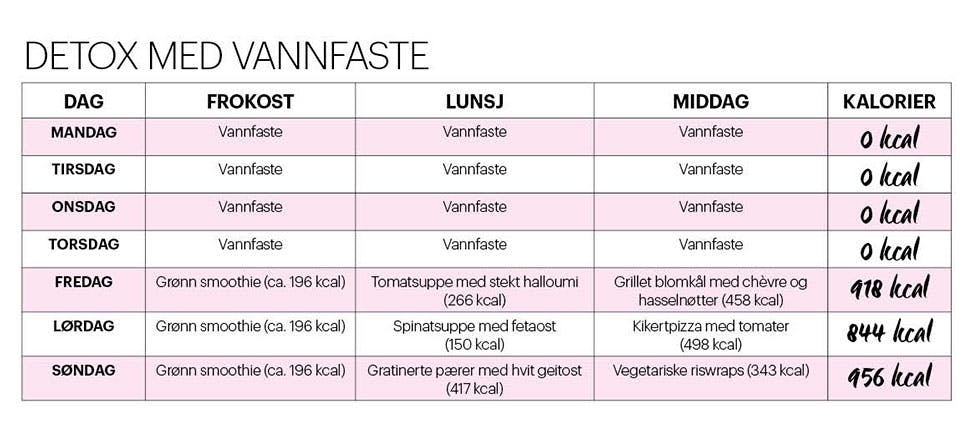 Detox med vannfaste Detox med vannfaste